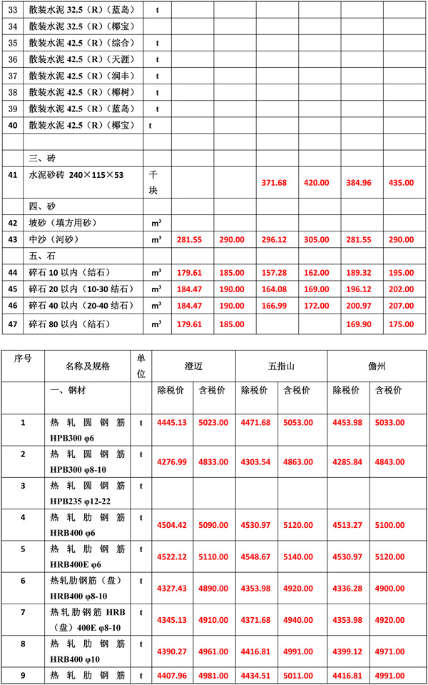 2020年12月份海南工程造价信息-4_wps图片.jpg