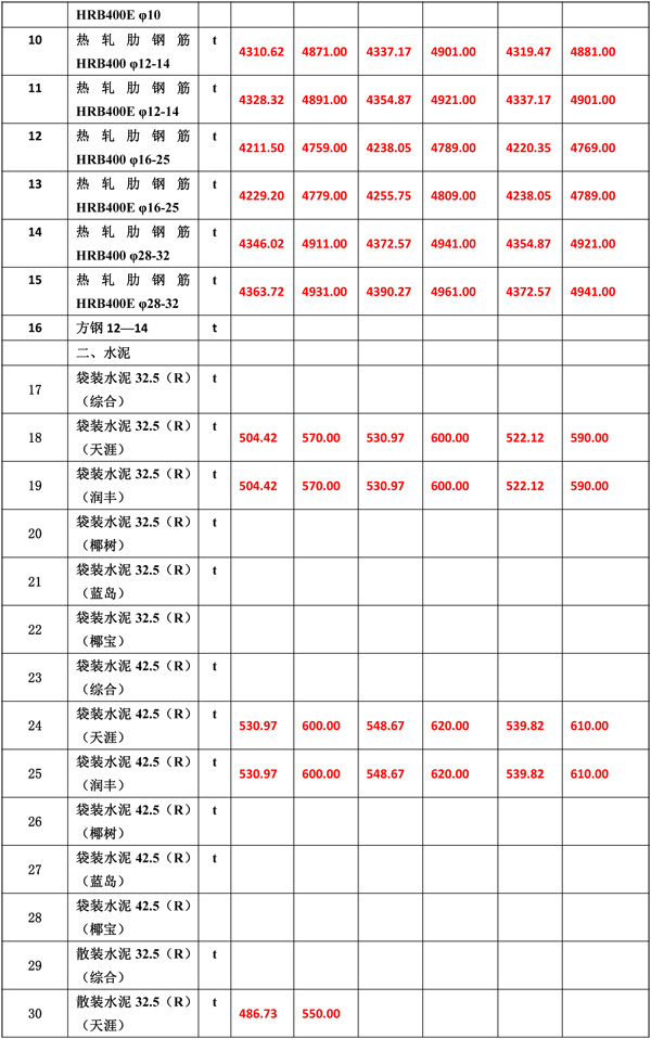 2020年12月份海南工程造价信息-5_wps图片.jpg