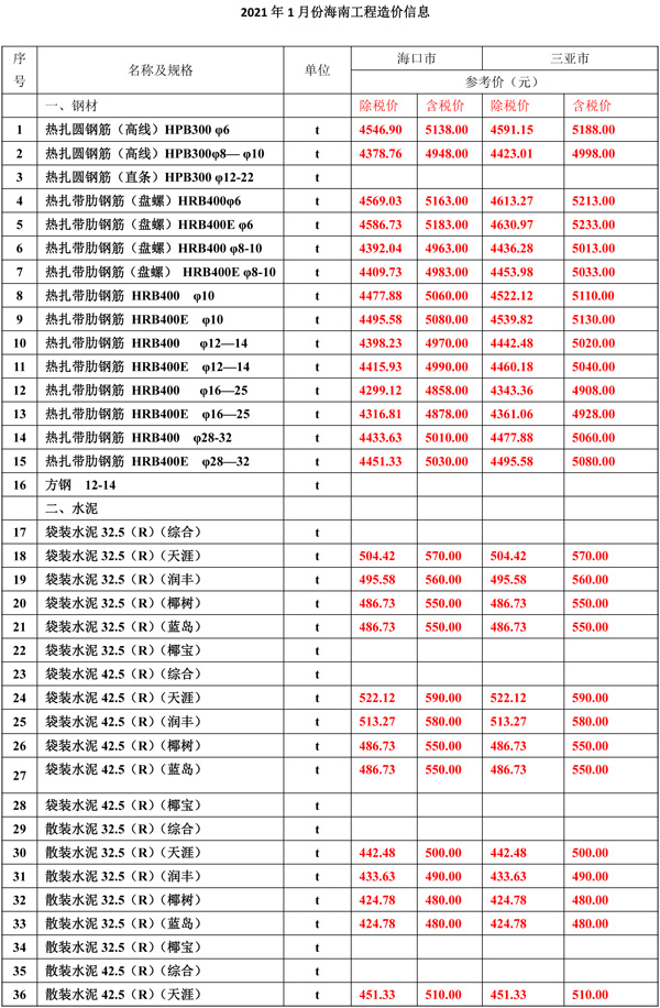 2021年1月份海南工程造价信息-1_wps图片.jpg