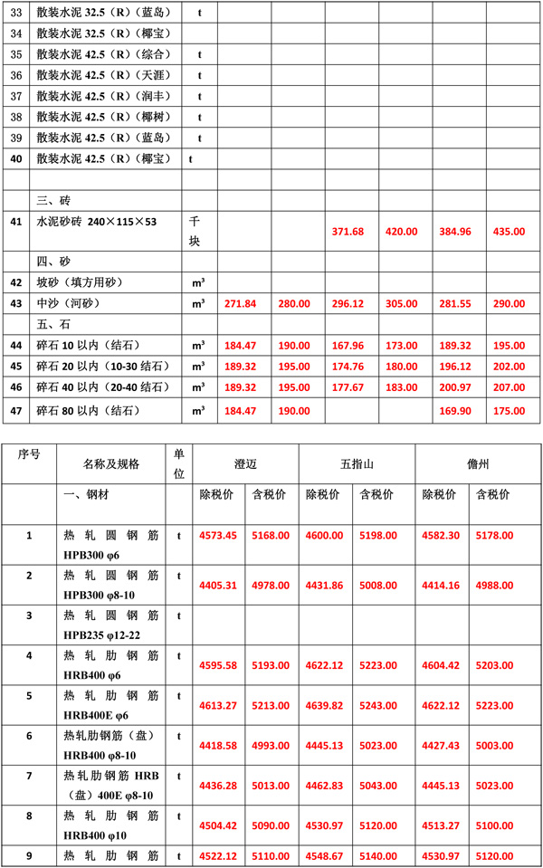 2021年1月份海南工程造价信息-4_wps图片.jpg