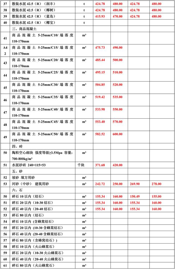 2021年3月份海南工程造价信息-2(1).jpg