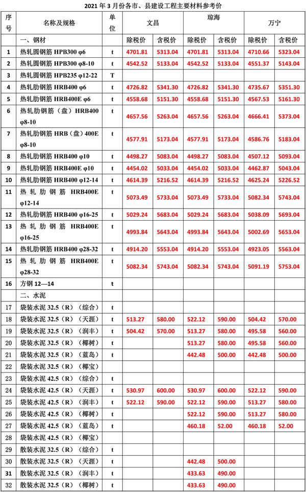 2021年3月份海南工程造价信息-3(1).jpg