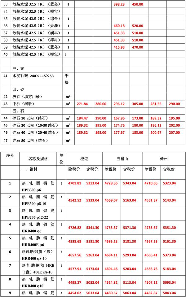 2021年3月份海南工程造价信息-4(1).jpg