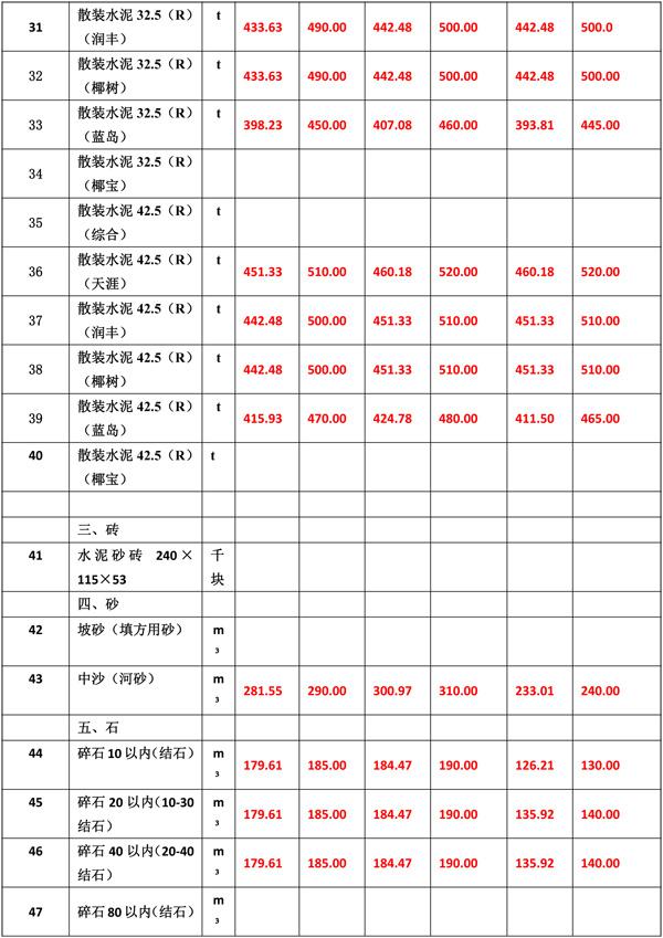 2021年3月份海南工程造价信息-6(1).jpg