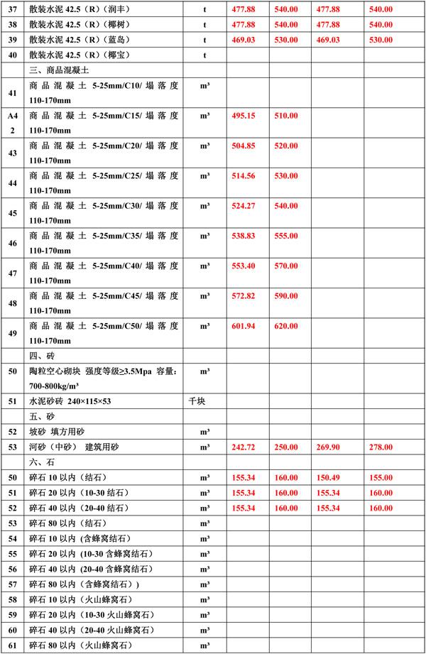 2021年4月份海南工程造价信息-2(1).jpg