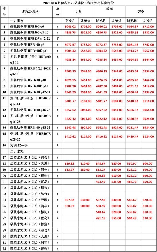 2021年4月份海南工程造价信息-3(1).jpg