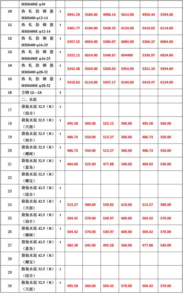 2021年4月份海南工程造价信息-5(1).jpg