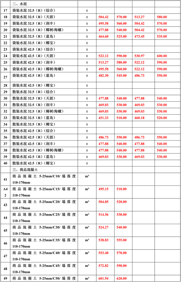 2021年5月份海南工程造价信息er-2.jpg