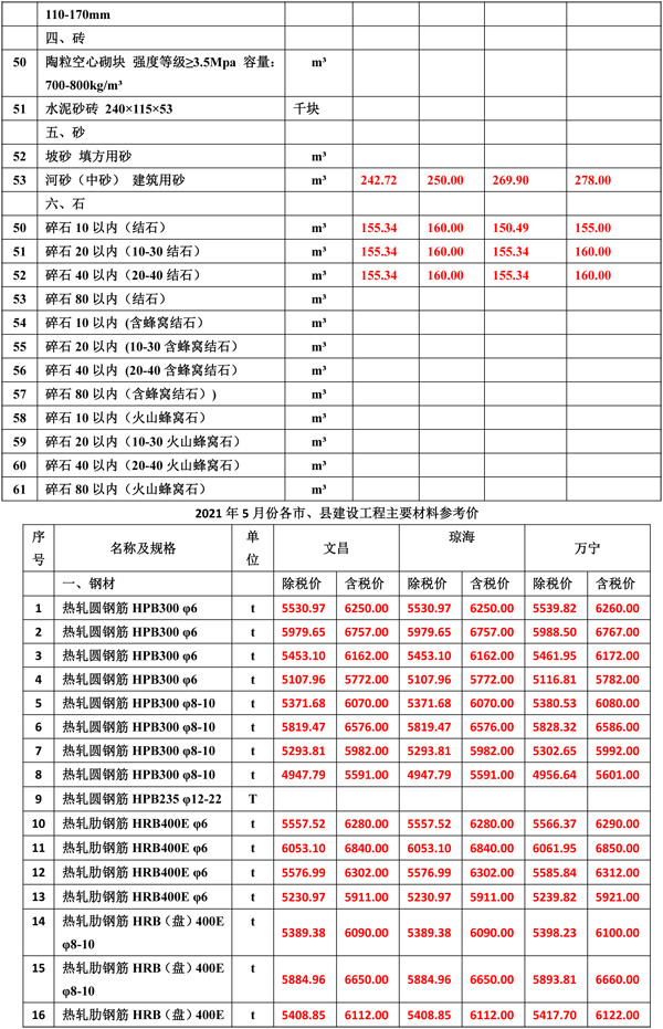 2021年5月份海南工程造价信息er-3.jpg