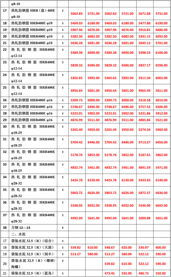 2021年5月份海南工程造价信息er-4.jpg