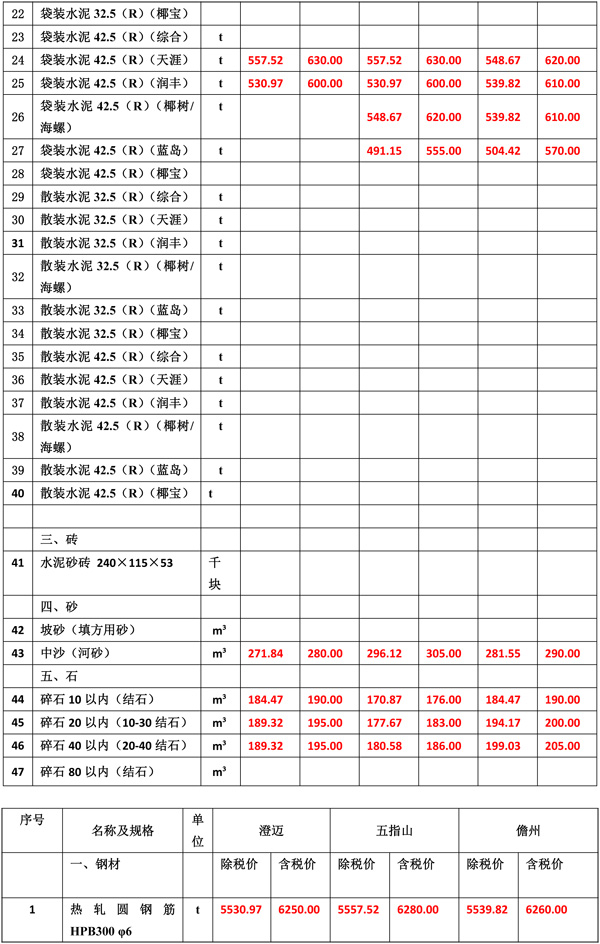 2021年5月份海南工程造价信息er-5.jpg