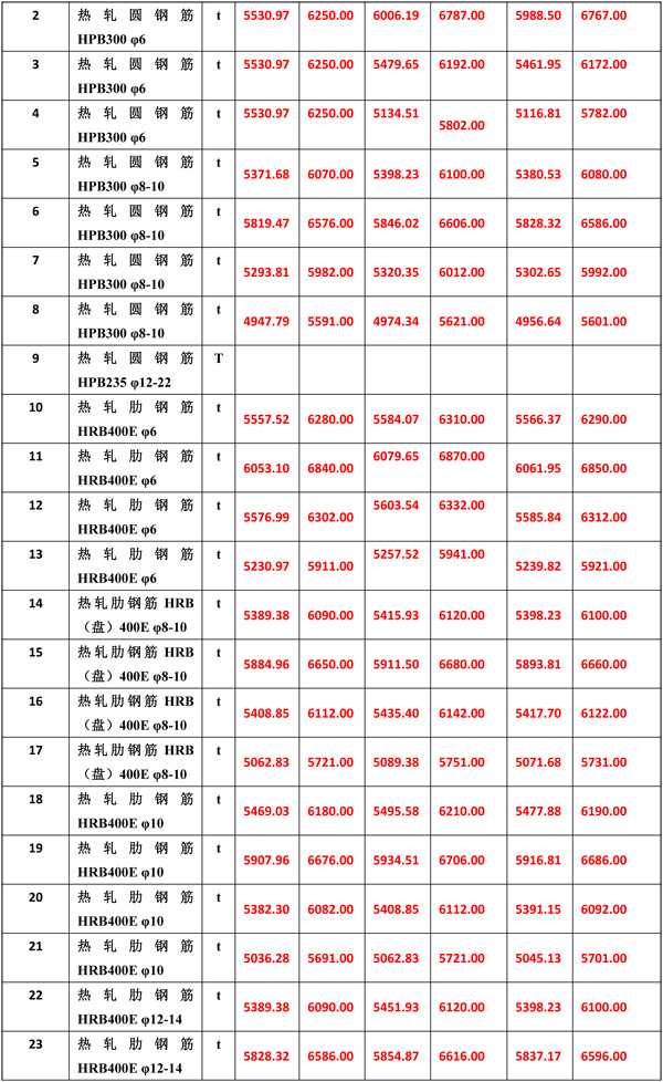 2021年5月份海南工程造价信息er-6.jpg