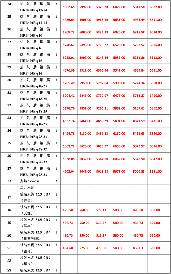 2021年5月份海南工程造价信息er-7.jpg