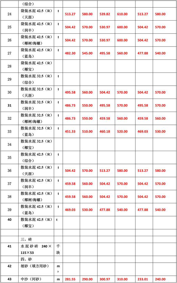 2021年5月份海南工程造价信息er-8.jpg