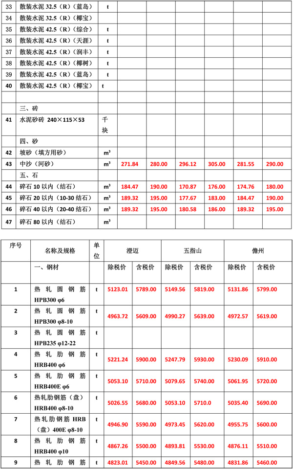 2021年6月份海南工程造价信息1-4.jpg