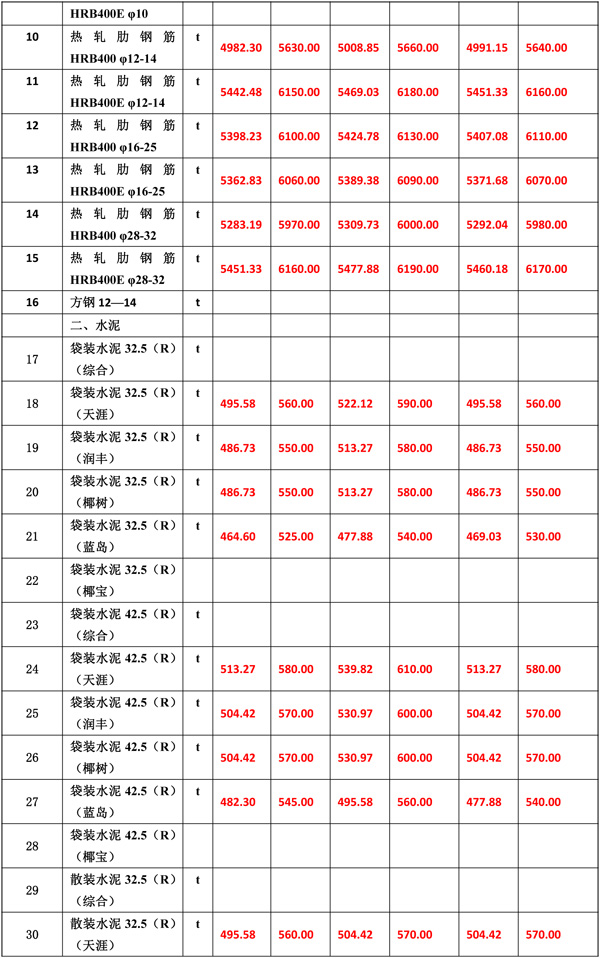 2021年6月份海南工程造价信息1-5.jpg