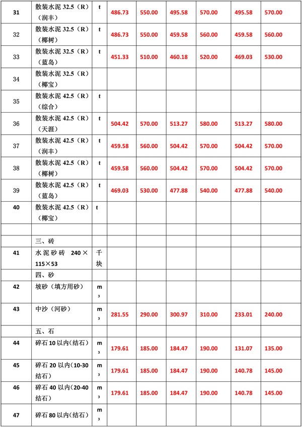 2021年6月份海南工程造价信息1-6.jpg