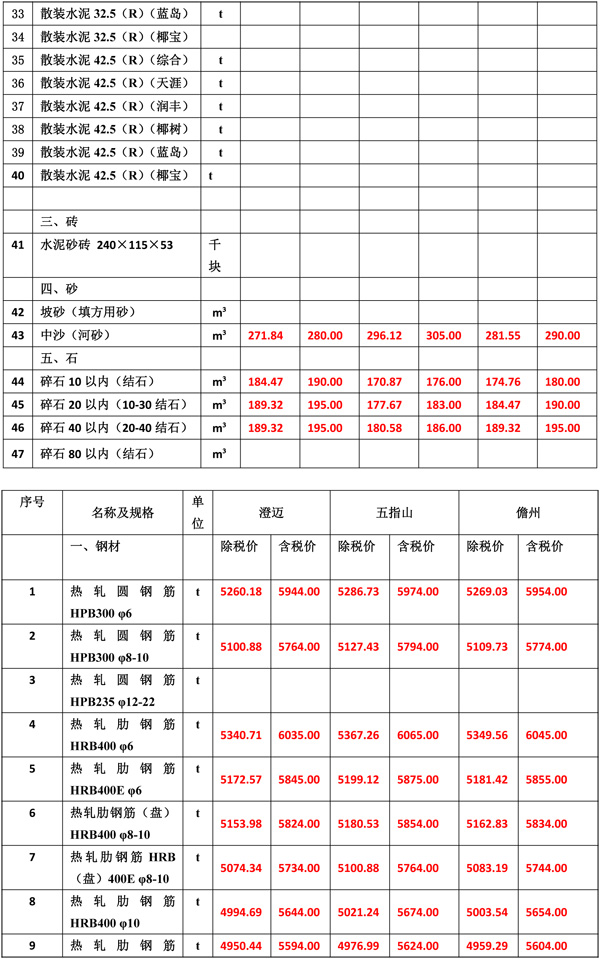 2021年7月份海南工程造价信息-4.jpg