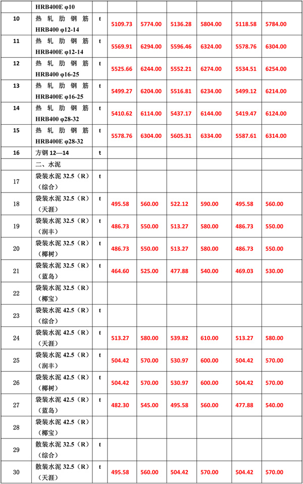 2021年7月份海南工程造价信息-5.jpg