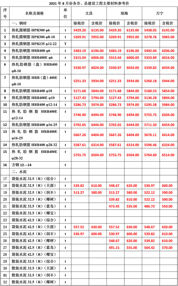 2021年8月份海南工程造价信息-3.jpg