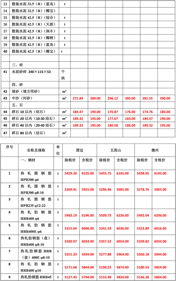 2021年8月份海南工程造价信息-4.jpg