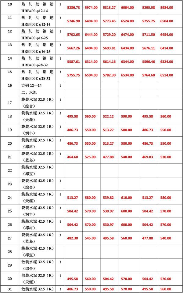 2021年8月份海南工程造价信息-5.jpg