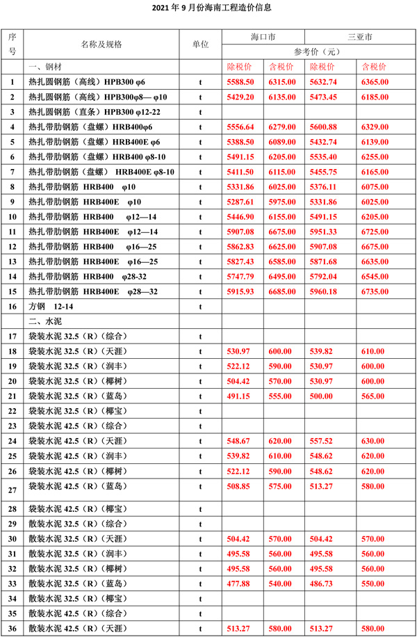 2021年9月份海南工程造价信息-1.jpg