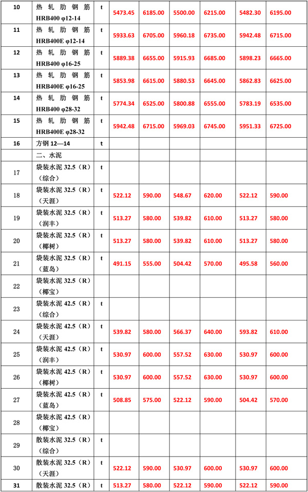 2021年9月份海南工程造价信息-5.jpg