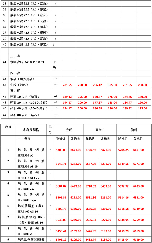 2021年10月份海南工程造价信息-4.jpg