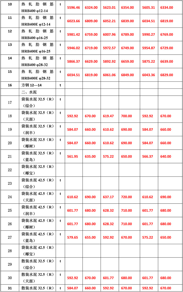 2021年10月份海南工程造价信息-5.jpg