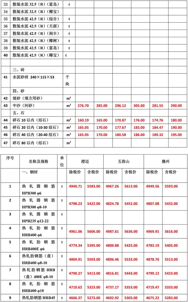 2021年11月份海南工程造价信息-4.jpg