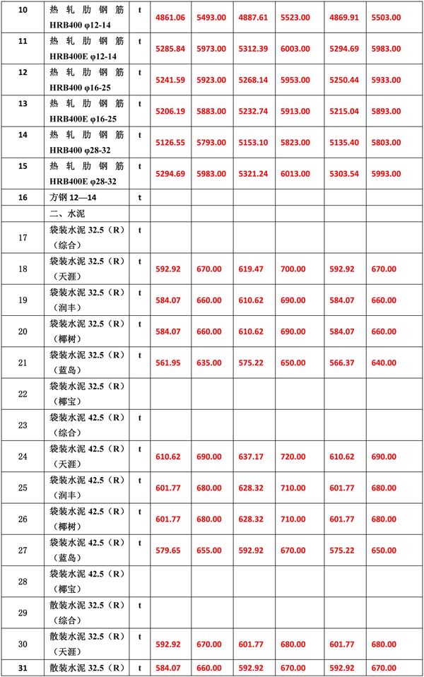 2021年11月份海南工程造价信息-5.jpg