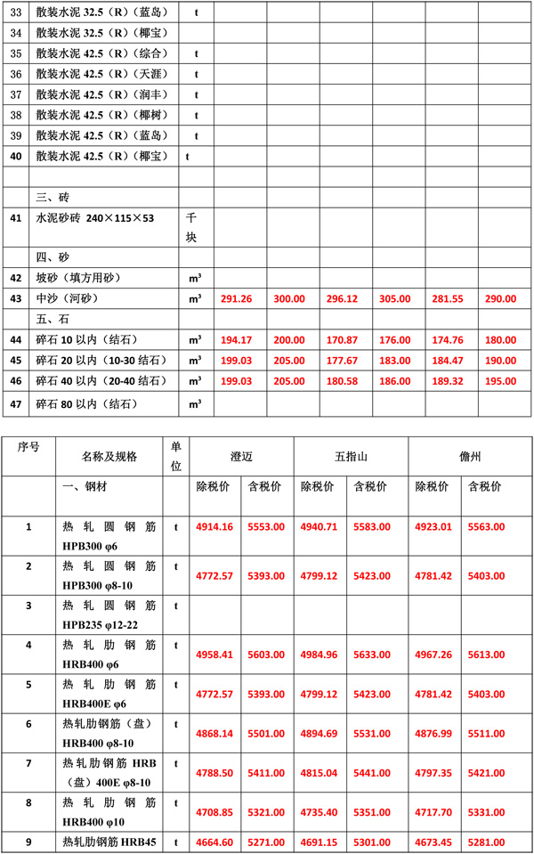 2021年12月份海南工程造价信息-4.jpg