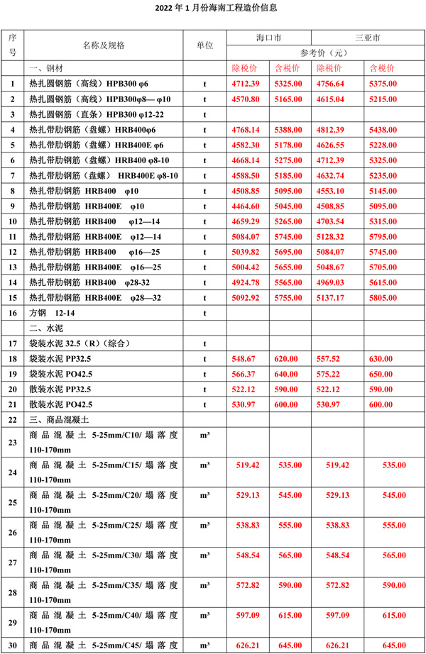 2022年1月份海南工程造价信息(1)-1.jpg