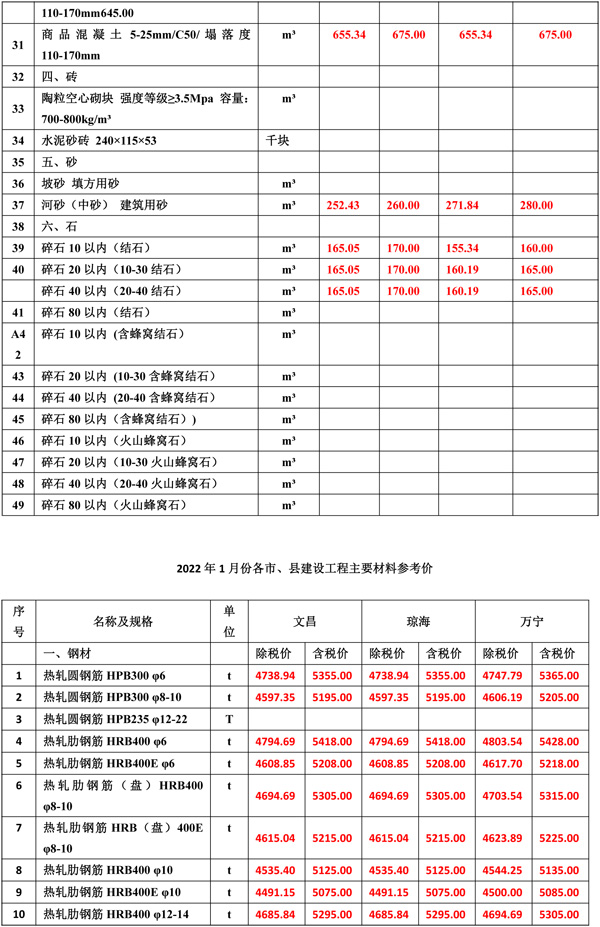 2022年1月份海南工程造价信息(1)-2.jpg