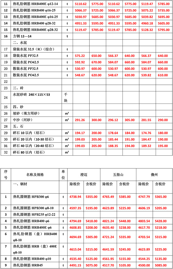 2022年1月份海南工程造价信息(1)-3.jpg