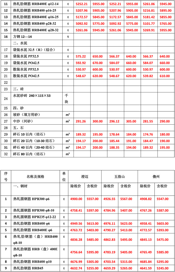 2022年2月份海南工程造价信息-3.jpg