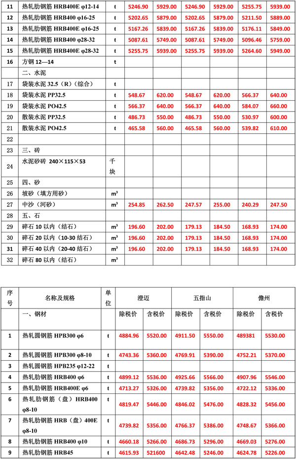 2022年3月份海南工程造价信息-3.jpg