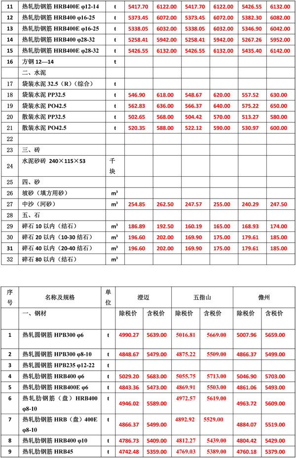 2022年4月份海南工程造价信息-3.jpg