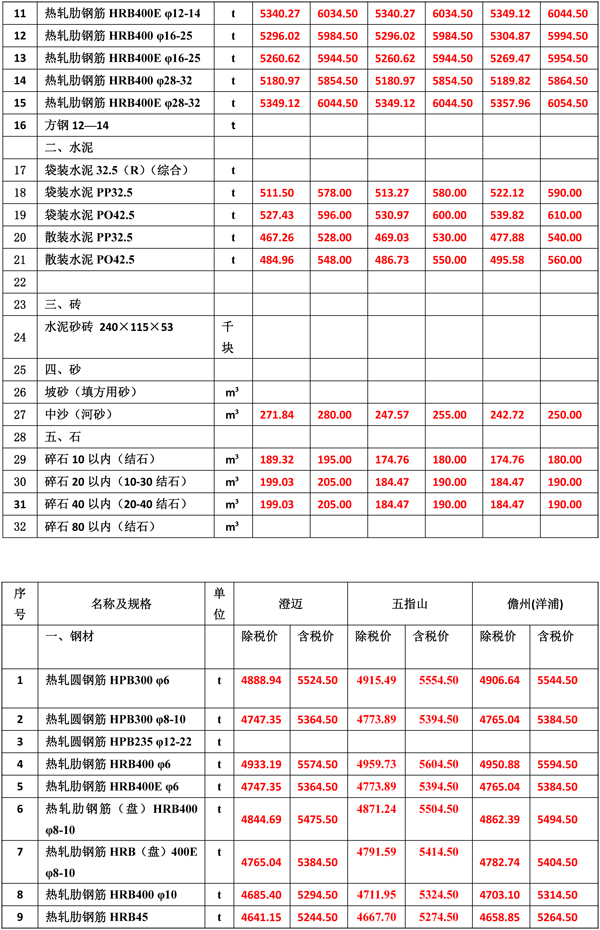 2022年5月份海南工程造价信息-3.jpg