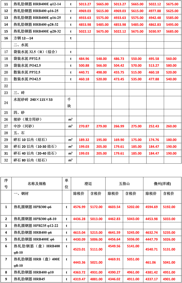 2022年6月份海南工程造价信息-3.jpg