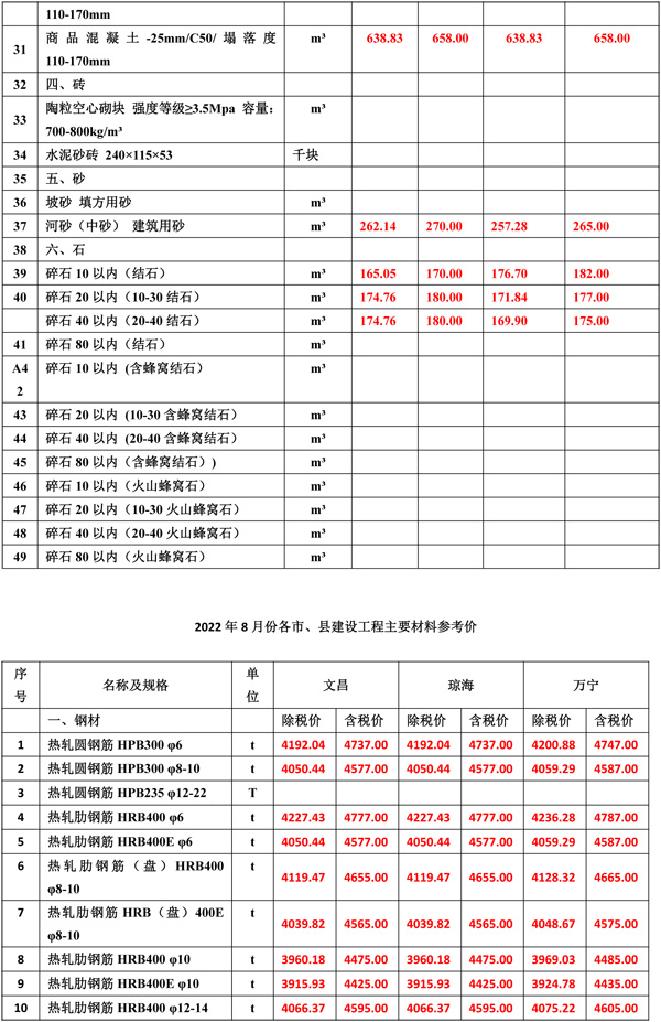 2022年8月份海南工程造价信息-2.jpg