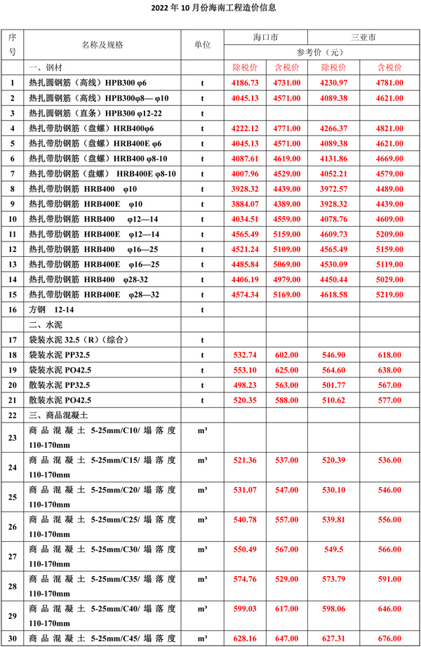 2022年10月份海南工程造价信息-1.jpg