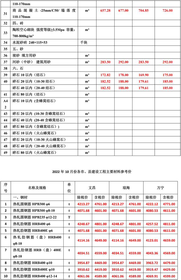 2022年10月份海南工程造价信息-2.jpg