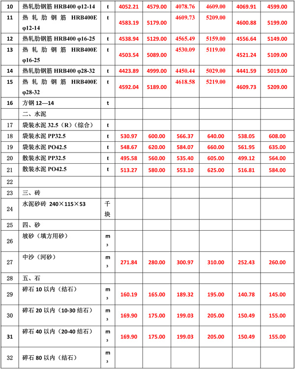 2022年10月份海南工程造价信息-4.jpg