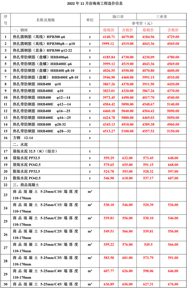 2022年11月份海南工程造价信息-1.jpg