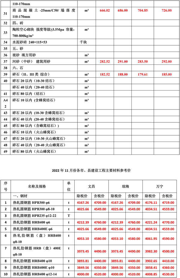 2022年11月份海南工程造价信息-2.jpg