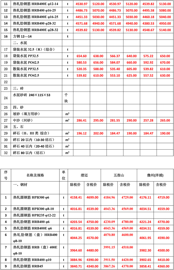 2022年11月份海南工程造价信息-3.jpg