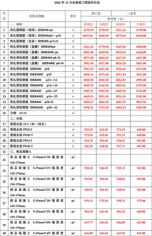 2022年12月份海南工程造价信息-1.jpg