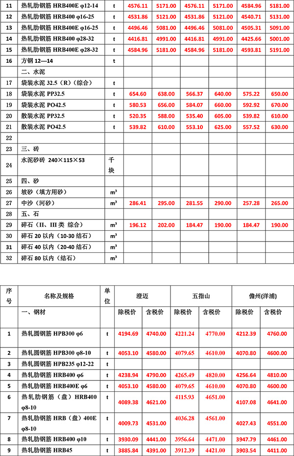 2022年12月份海南工程造价信息-3.jpg